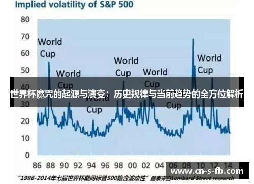 世界杯魔咒的起源与演变：历史规律与当前趋势的全方位解析