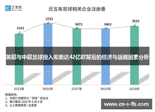 英超与中超足球投入差距达42亿欧背后的经济与战略因素分析