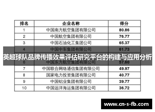 英超球队品牌传播效果评估研究平台的构建与应用分析