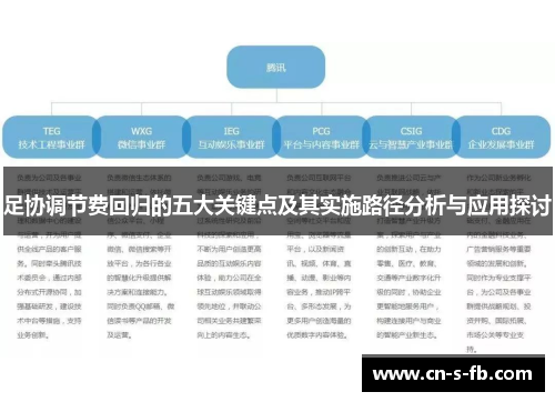 足协调节费回归的五大关键点及其实施路径分析与应用探讨