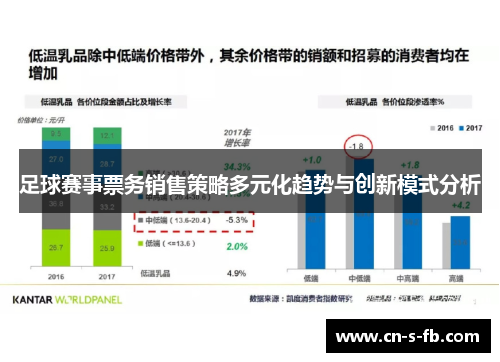 足球赛事票务销售策略多元化趋势与创新模式分析