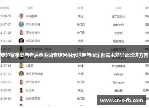 英超赛事参与者满意度调查结果揭示球迷与俱乐部需求差异及改进方向