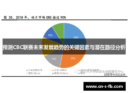 预测CBC联赛未来发展趋势的关键因素与潜在路径分析
